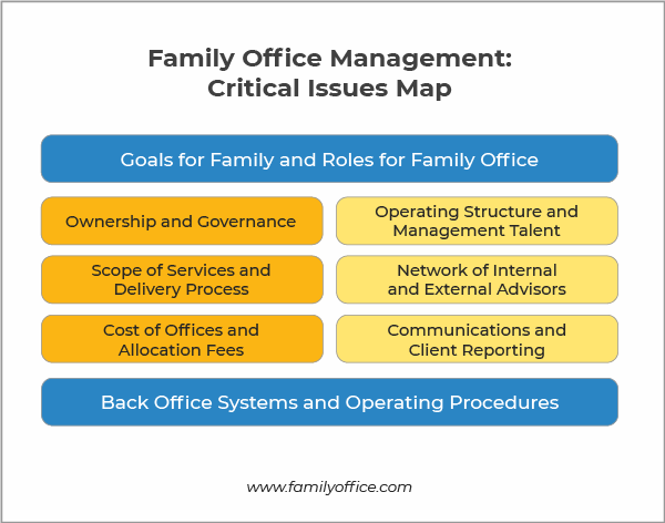 The Family Office Quick Guide | Family Office Exchange