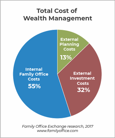 The Family Office Quick Guide | Family Office Exchange